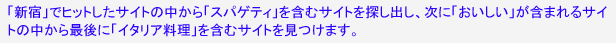 「新宿」でヒットしたサイトの中から「スパゲティ」を含むサイトを探し出し、次に「おいしい」が含まれるサイトの中から最後に「イタリア料理」を含むサイトを見つけます。